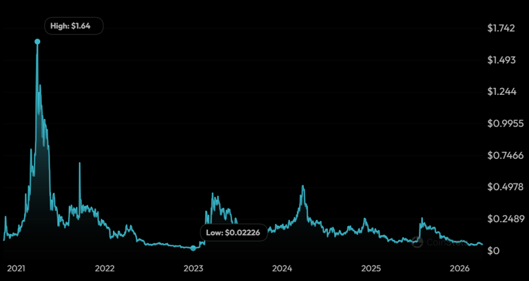 Conflux price prediction 2026-2032: Can CFX price lead China’s crypto ...