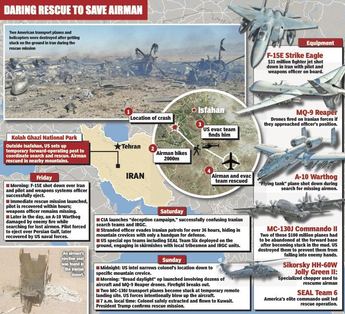 The urgent lesson of America’s dramatic rescue of F-15E crewmen downed ...