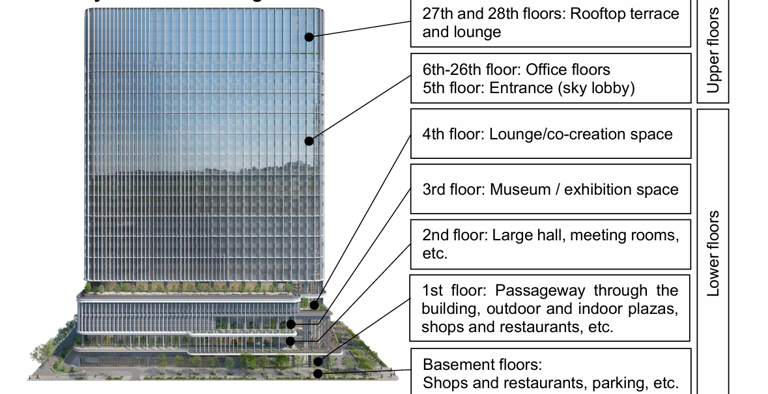 MUFG breaks ground on new HQ with 2030 target completion