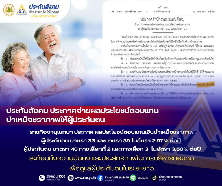 ประกาศอัตราผลประโยชน์ตอบแทน บำเหน็จชราภาพ ม.33 ม.39 ม.40