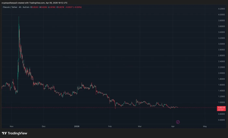 Filecoin price prediction 2026-2032: What’s the future for FIL?