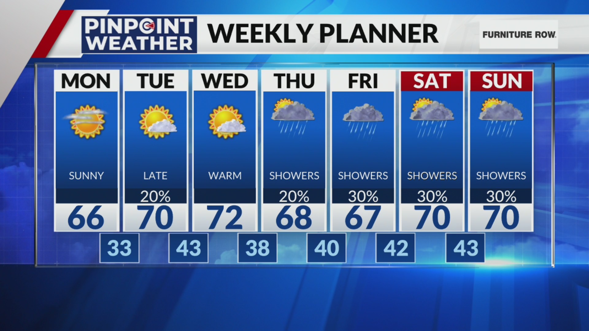 Forecast: Days of rain ahead
