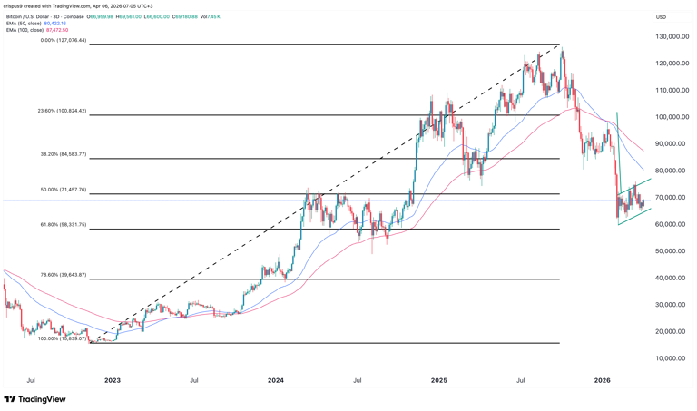 Bitcoin price prediction as US-Iran considers a 45-day ceasefire
