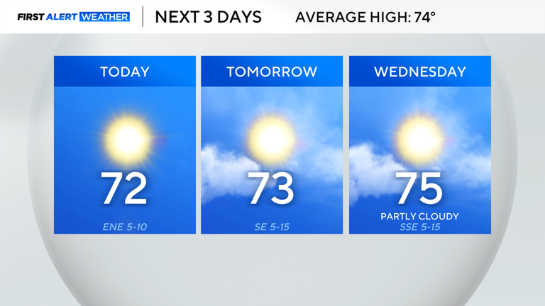 Cooler temperatures hit North Texas before climbing back into 80s late week