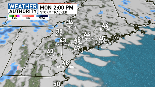 Bright, breezy start to the week before snow returns to Maine on Tuesday