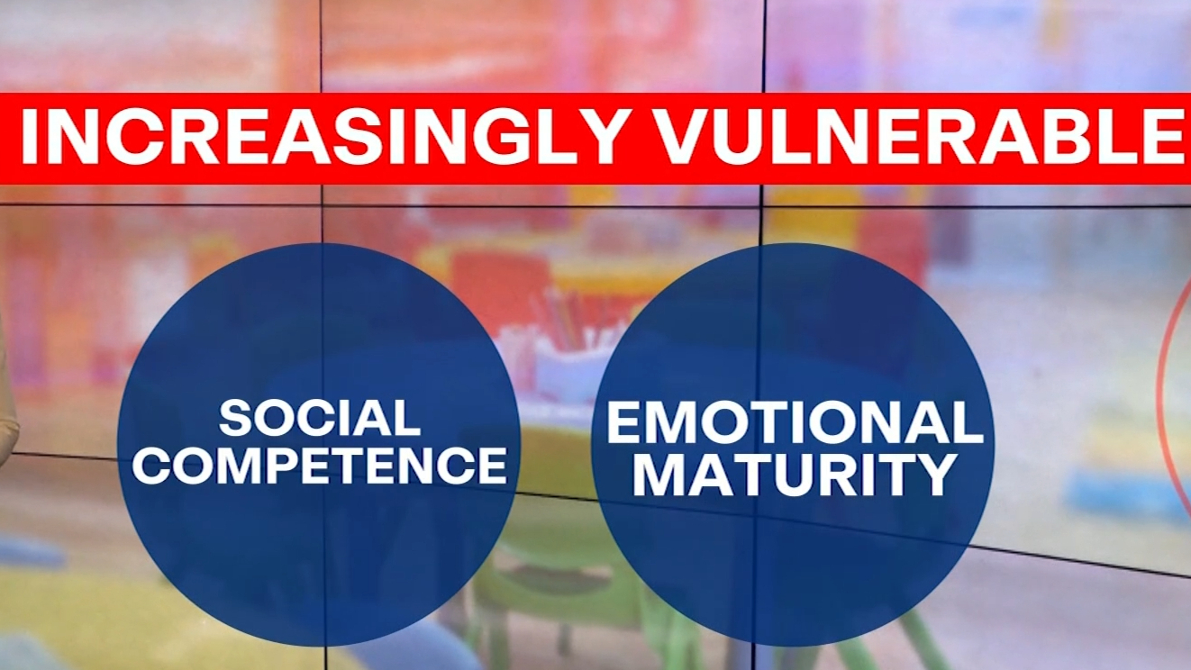 Study reveals impact of long hours of childcare on kids