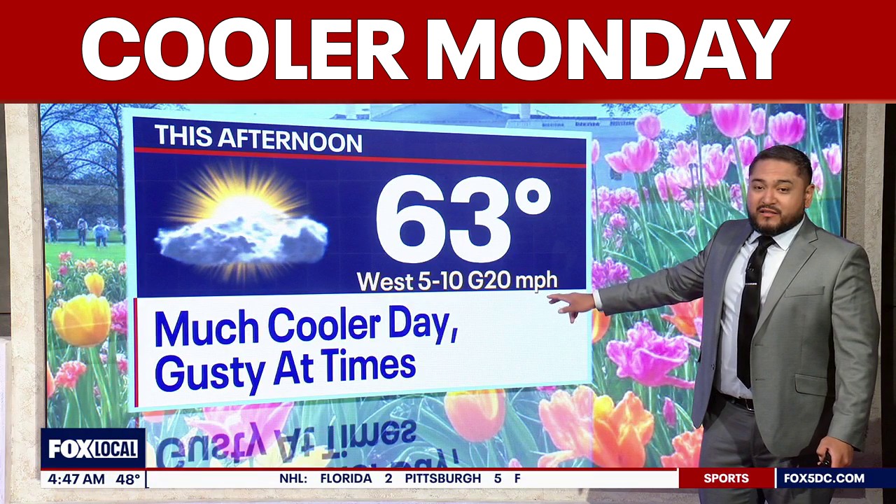 DC weather: Cooler Monday with highs in the 60s