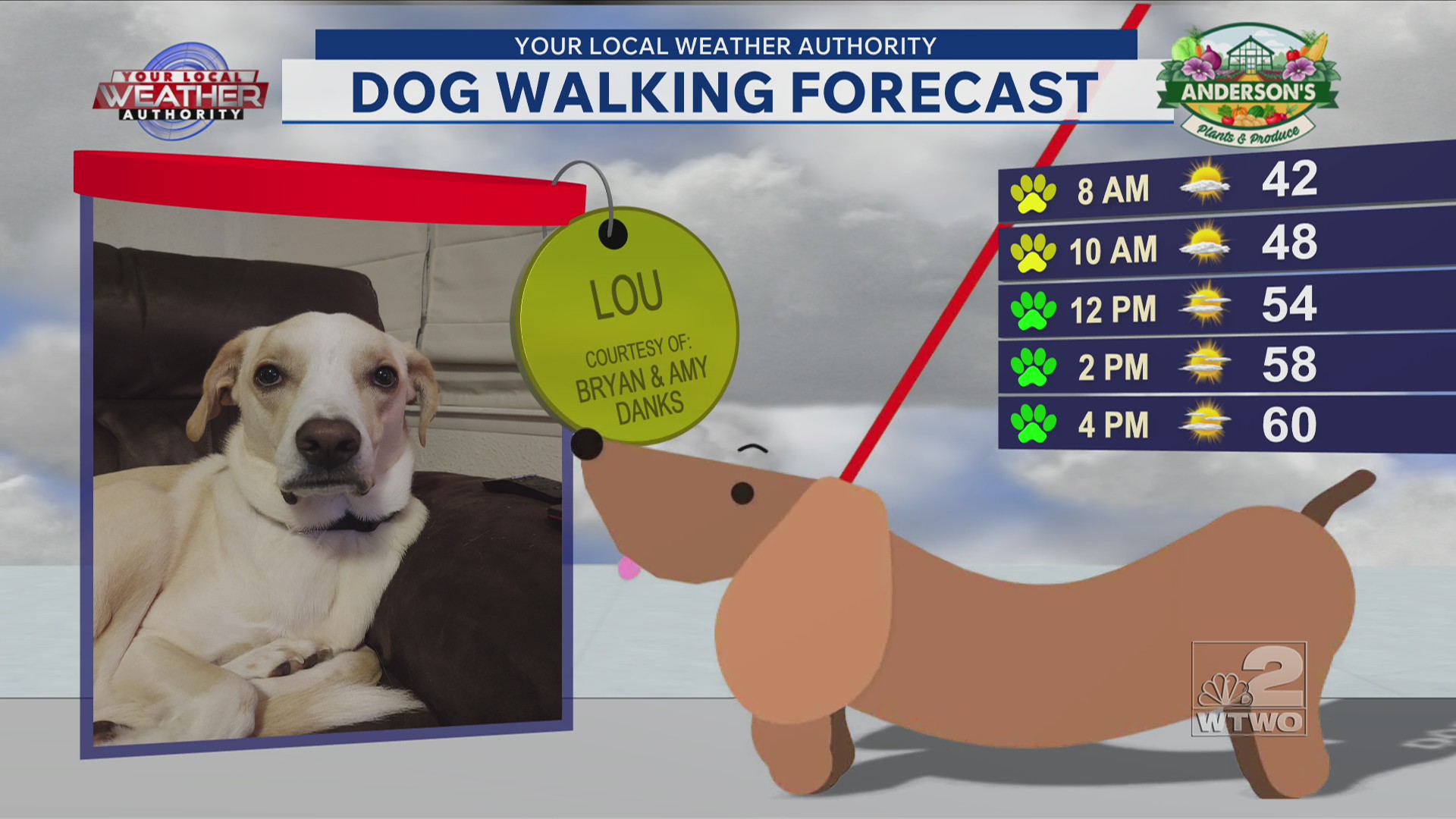 Dog walk forecast 4-6-26 Lou