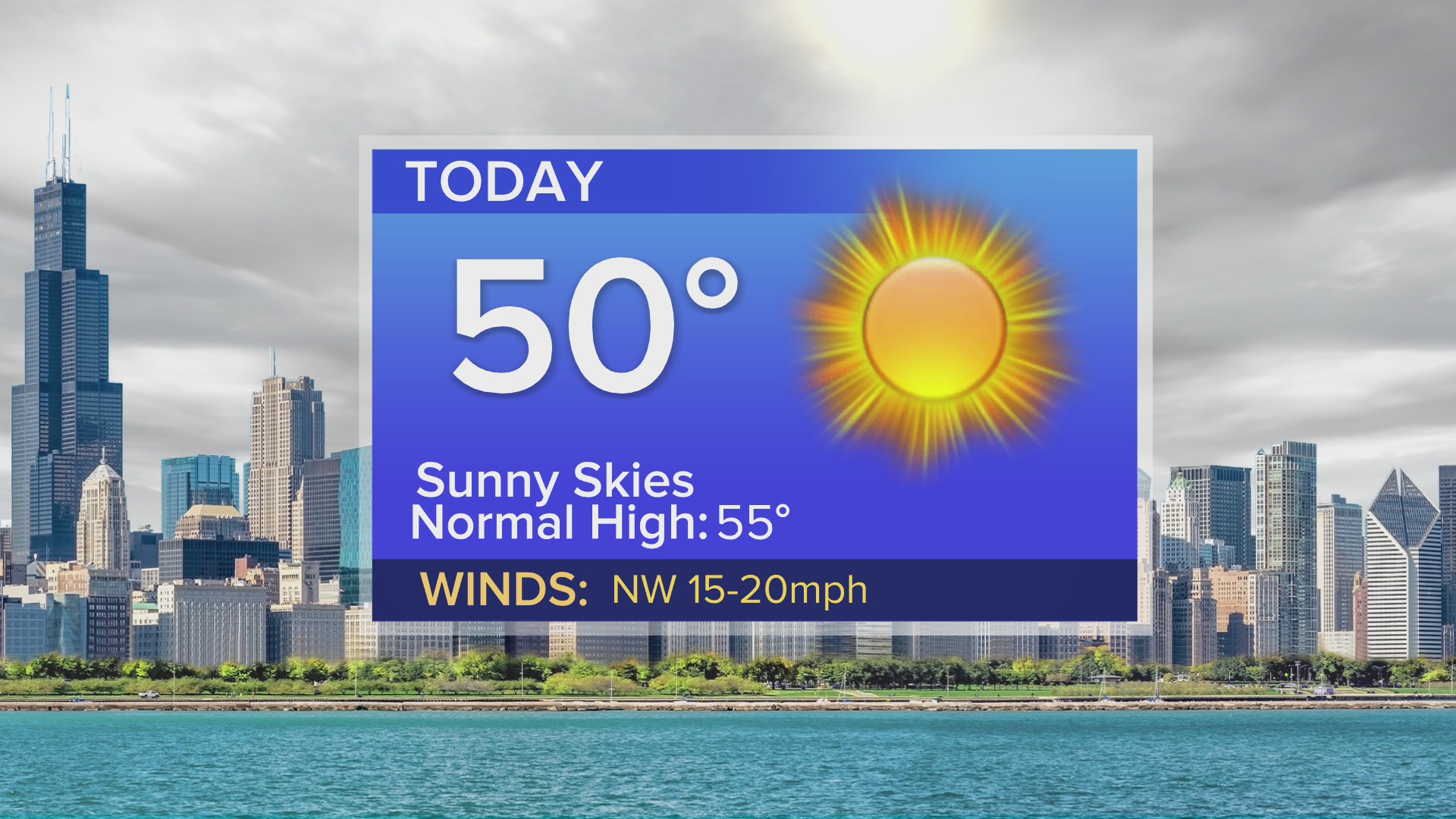 Monday forecast: Temps in low 50s with sunny skies