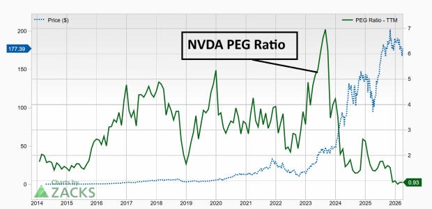 Fuel for a recovery: Oil relief & robust fundamentals