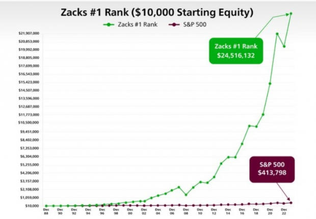 Take the Zacks approach to beat the markets: Stride, InnovAge, PepsiCo ...