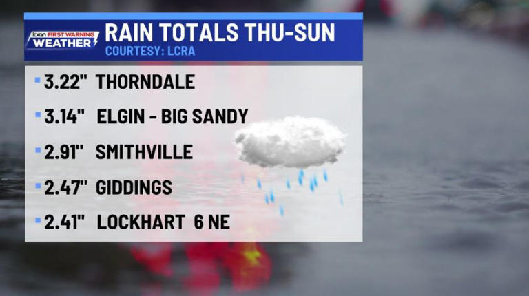Mainly dry for the first few days of the week, but higher rain chances ...