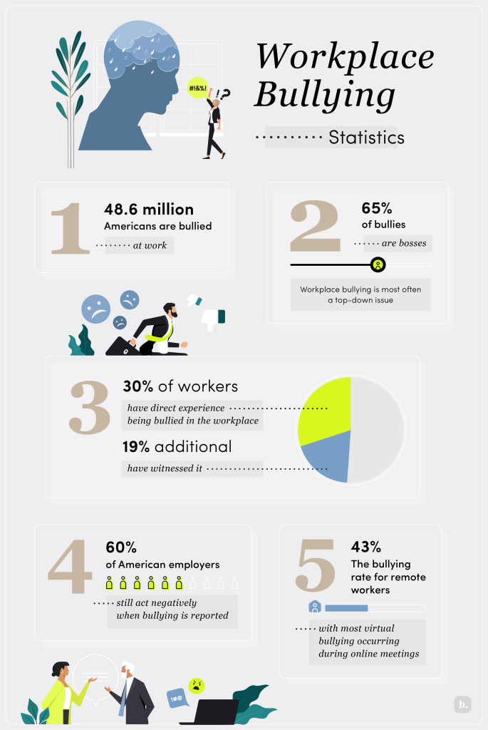 Bullying in the workplace: How to identify and handle it