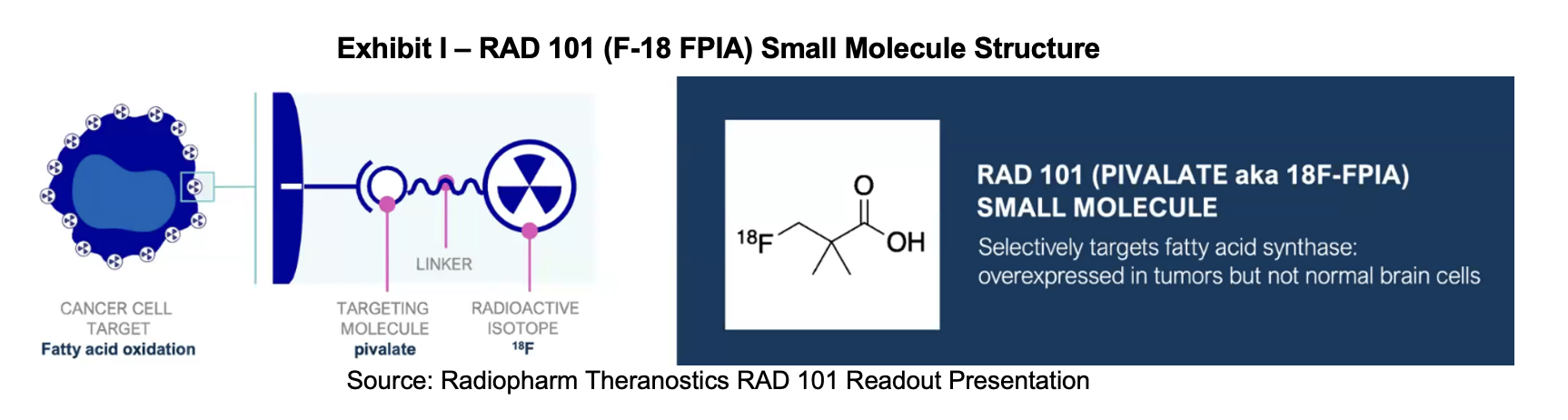 RADX: RAD 101 phase IIb interim analysis