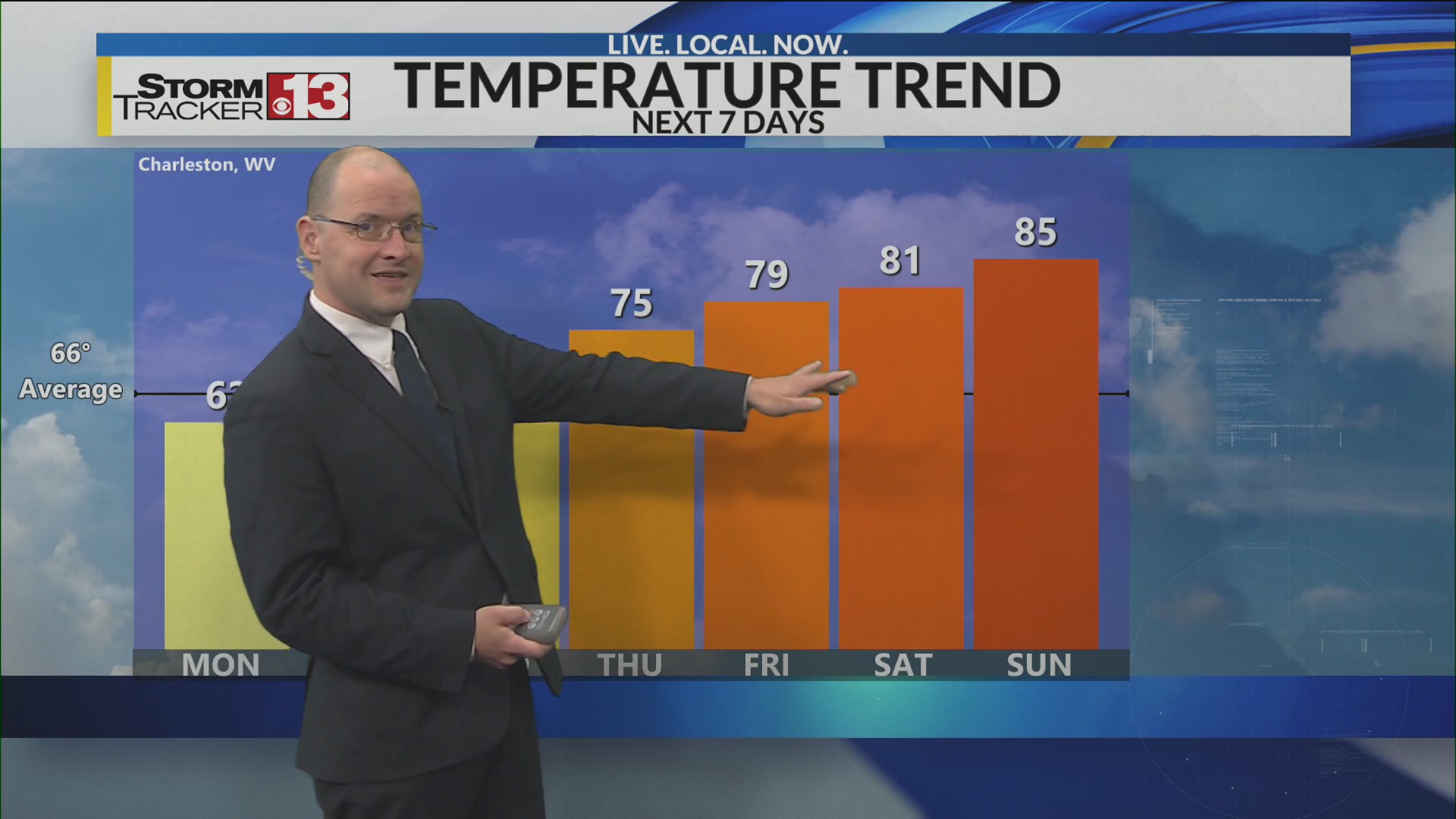 Boring weather week is a great thing for those outdoor plans