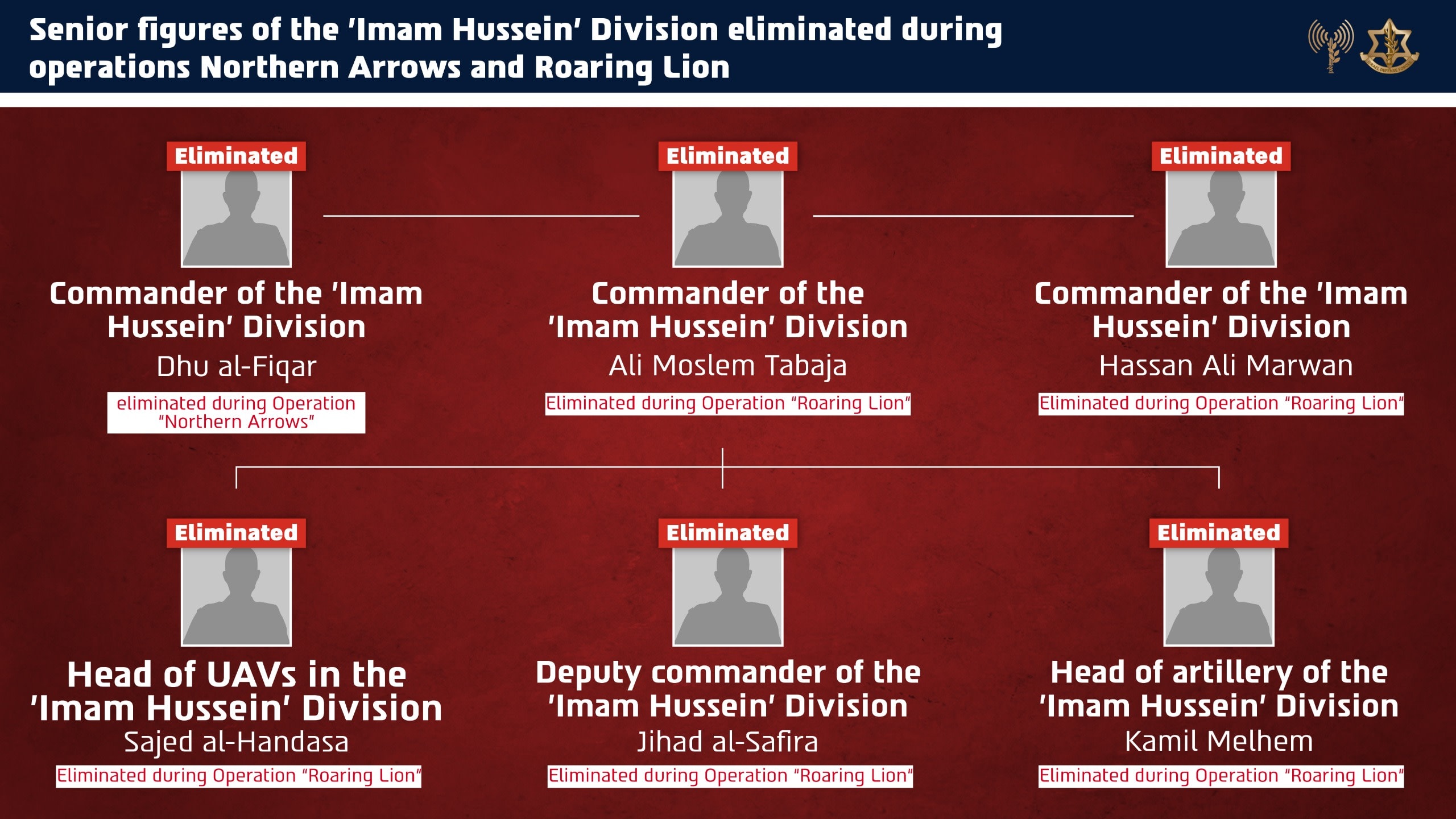 IDF kills senior IRGC Quds Force officials in strikes against Iranian ...