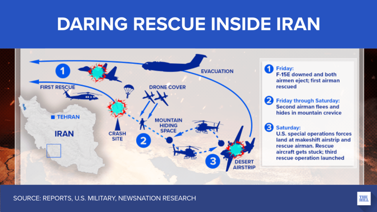 Iran says US aircraft destroyed during recovery mission for missing ...