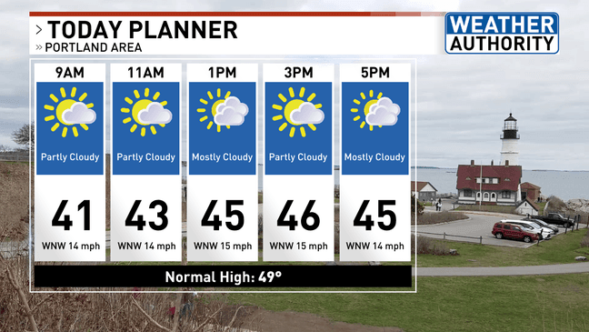 Bright, breezy start to the week before snow returns to Maine on Tuesday