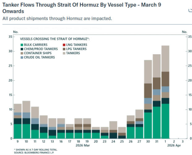 Fuel for a recovery: Oil relief & robust fundamentals
