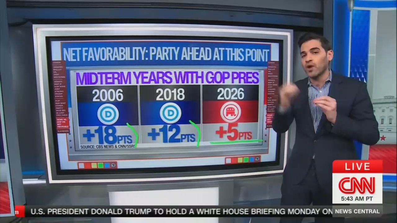 CNN data guru reveals GOP may keep the Senate thanks to Dems ...