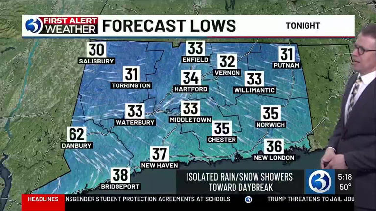 Technical discussion: Cool start to the week, a warmup on the way
