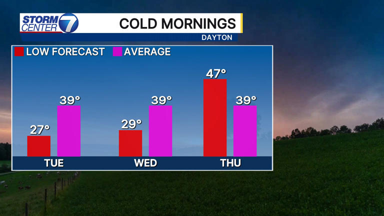 High pressure in place: Here’s how it impacts our work week