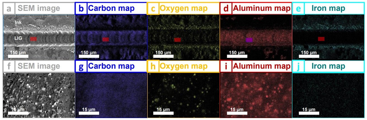 Stitching precise patterns—with lasers
