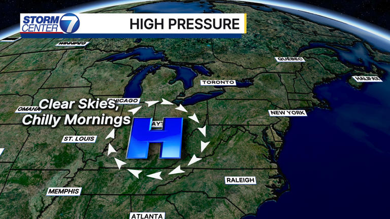 High pressure in place: Here’s how it impacts our work week