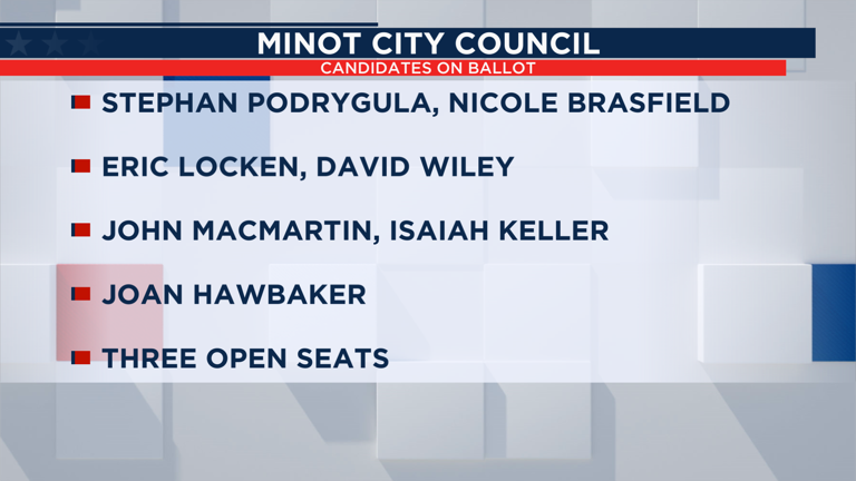 Seven candidates make ballot for Minot City Council race