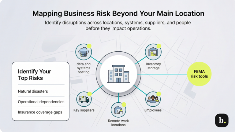 Disaster recovery plan for small business: A guide to disaster preparedness