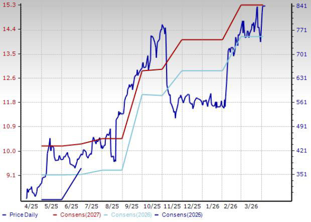 3 wireless stocks set to ride on sector strength despite tough times