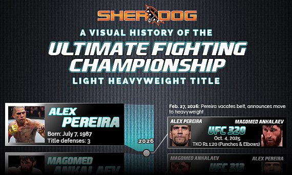 The UFC light heavyweight title: A visual history