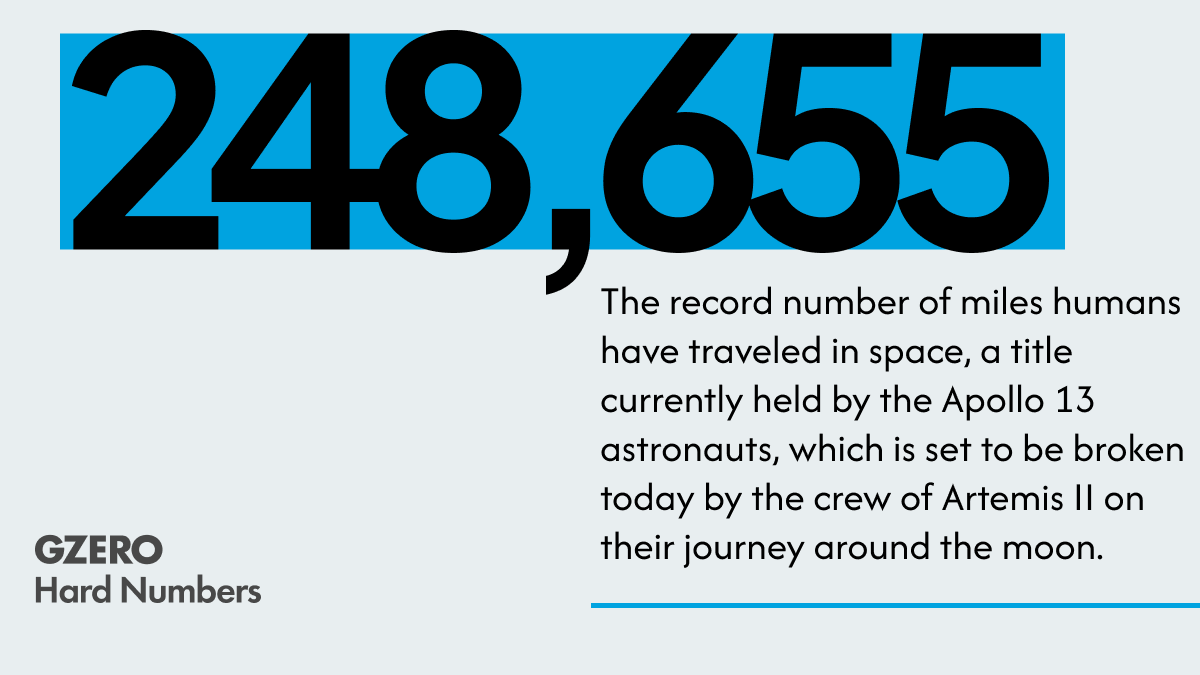 Hard number: Lunar sphere of influence