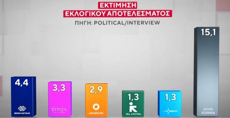 Δημοσκόπηση Interview