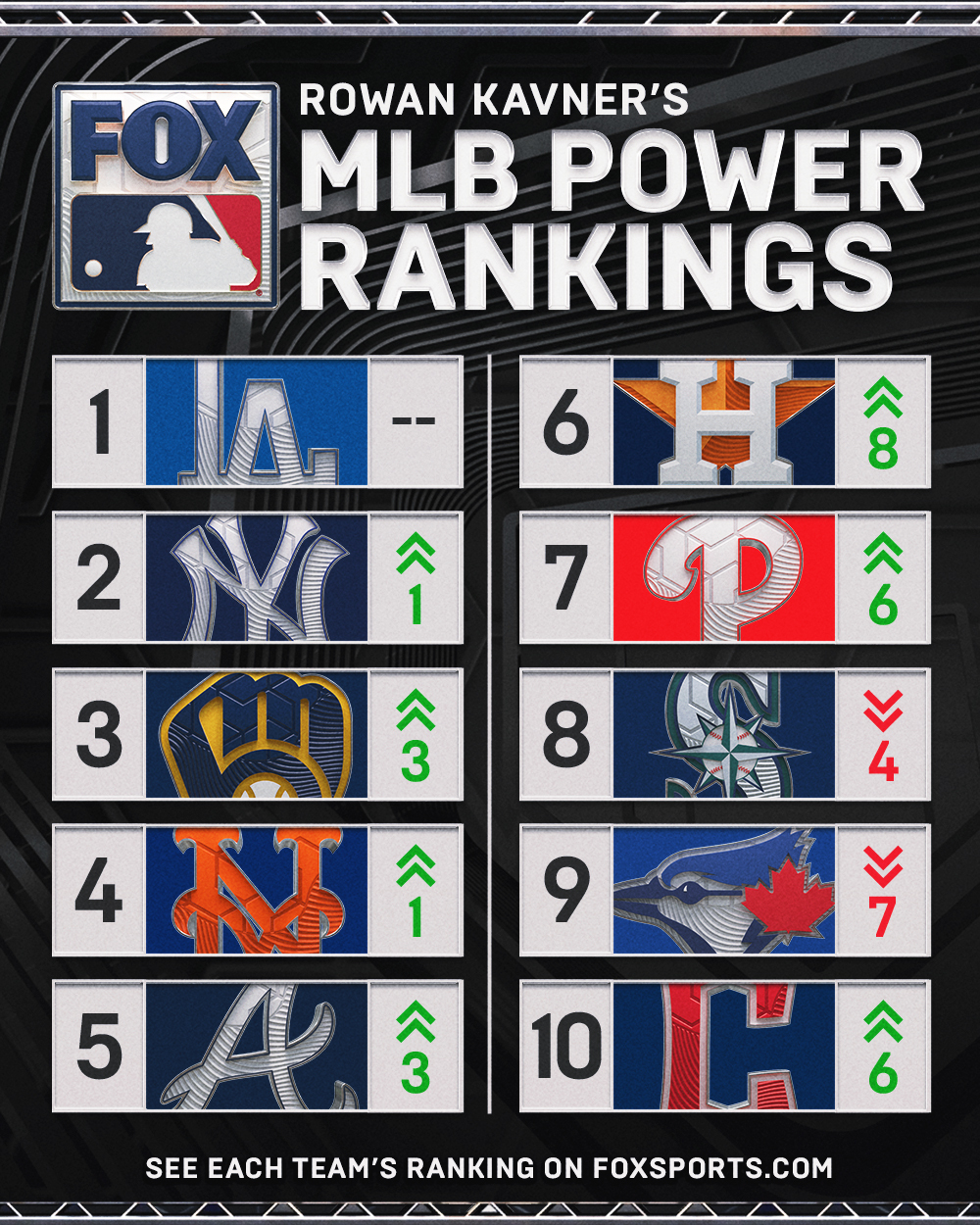 2026 MLB Power Rankings: What's Been The Early Surprises For All 30 Teams?