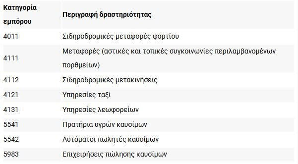 Fuel Pass: Επανέρχεται σταδιακά η πλατφόρμα μετά τα προβλήματα – Εγκρίθηκαν 15.500 πληρωμές σε λιγότερο από μία ώρα