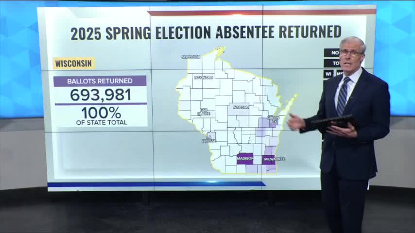 Early voting turnout drops sharply in Wisconsin Supreme Court race