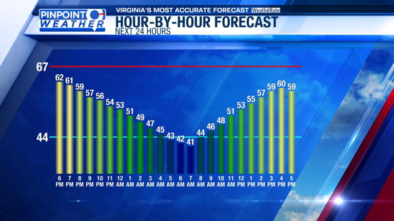 Pinpoint weather: Cold, frosty nights on the way