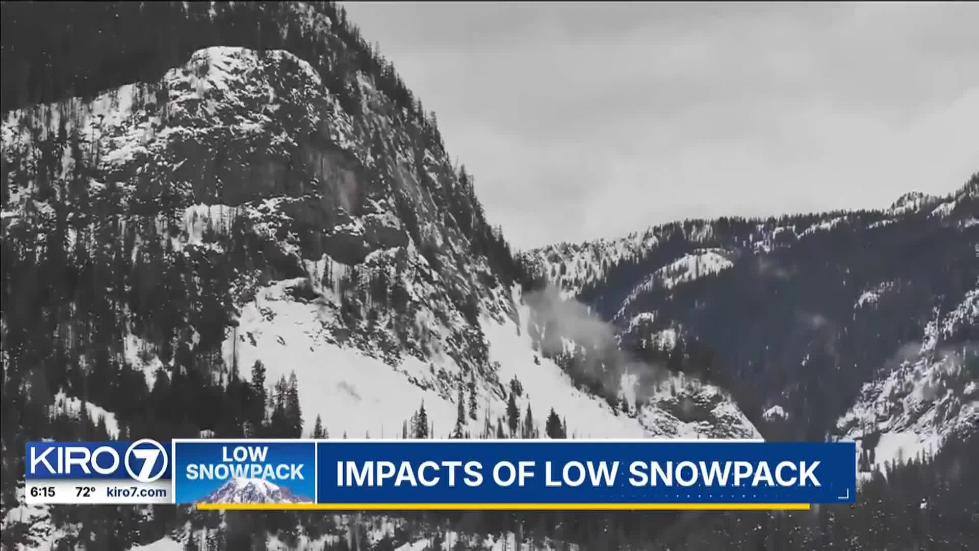 Low snowpack sparks concerns about water supply and early wildfire dangers