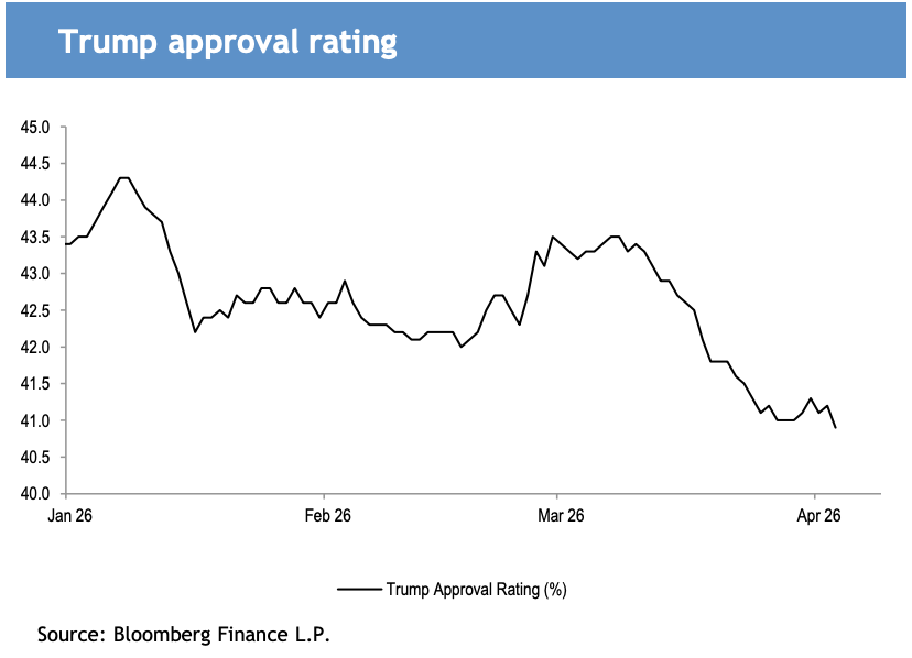 4 charts Wall Street is nervously watching as US war on Iran rages on