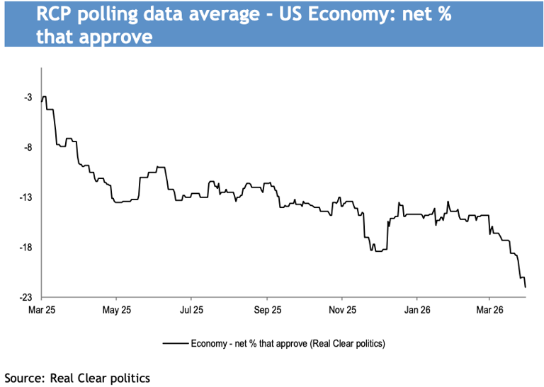 4 charts Wall Street is nervously watching as US war on Iran rages on