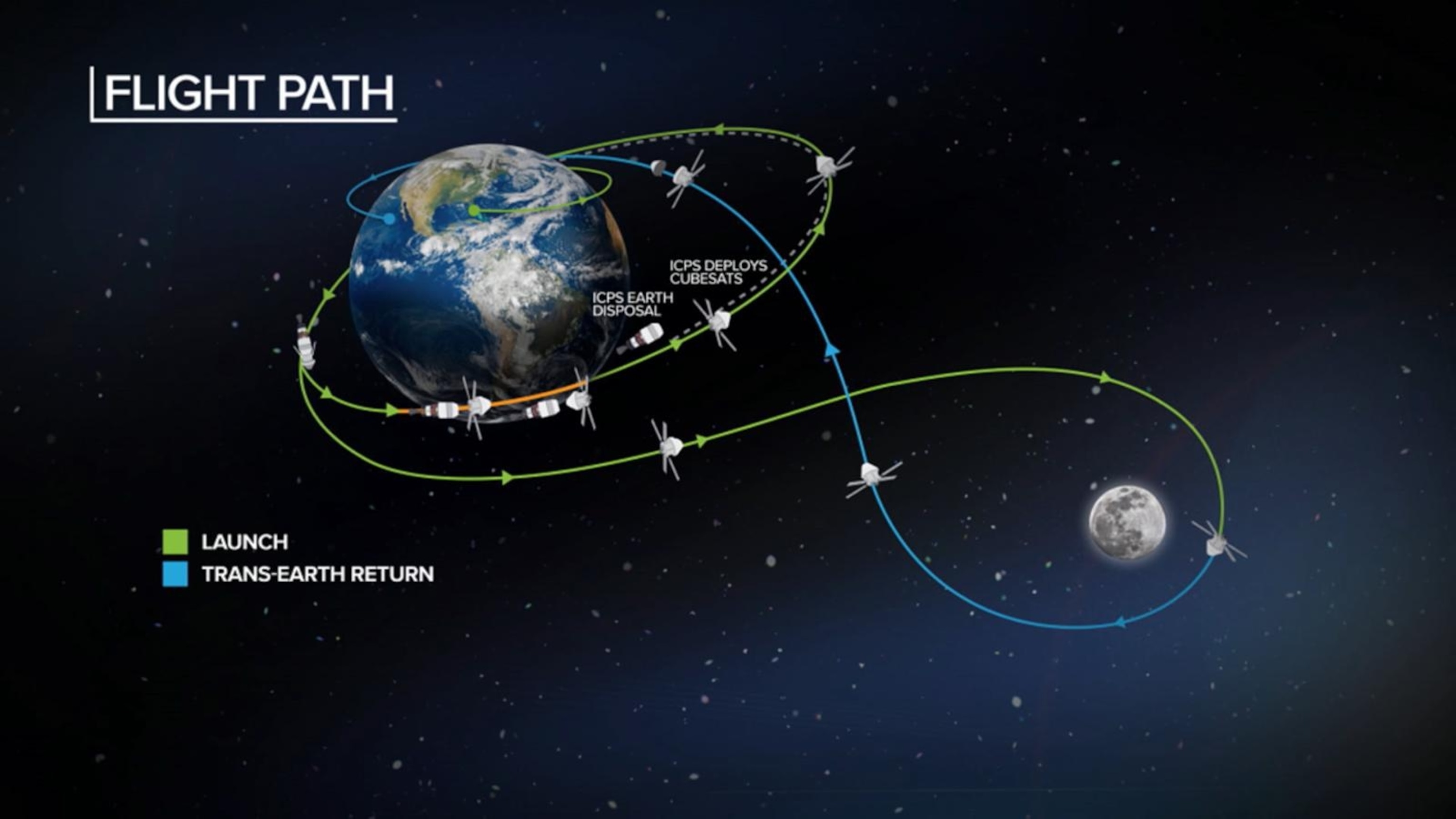 Artemis II nears next milestone