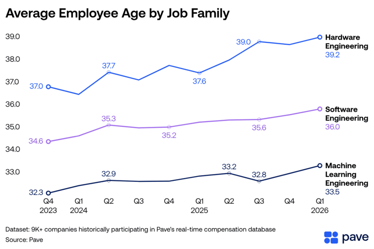 Artificial intelligence isn’t replacing the software engineer (yet)