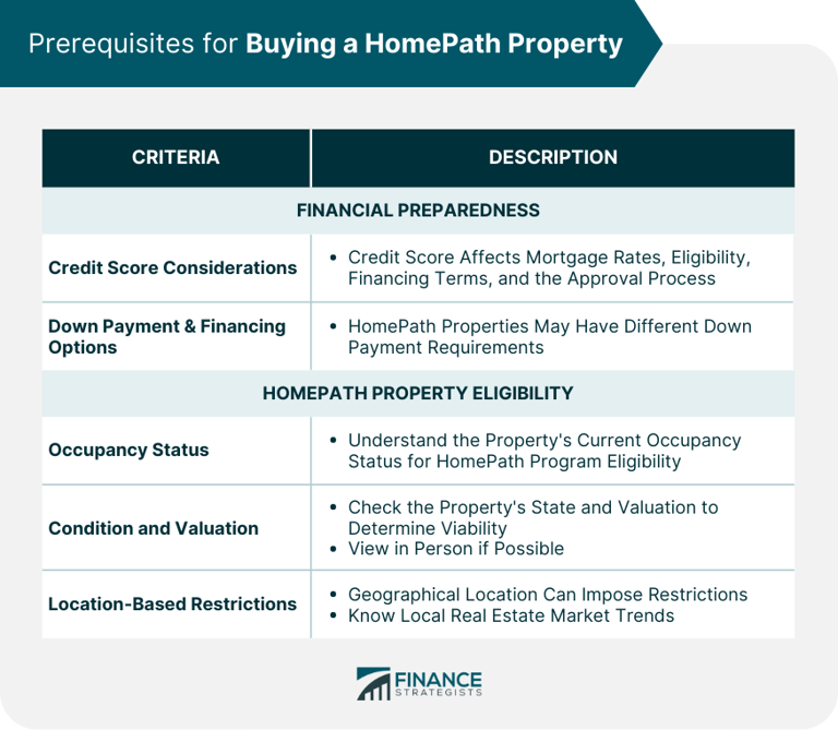 How to buy a HomePath property: What you might want to know