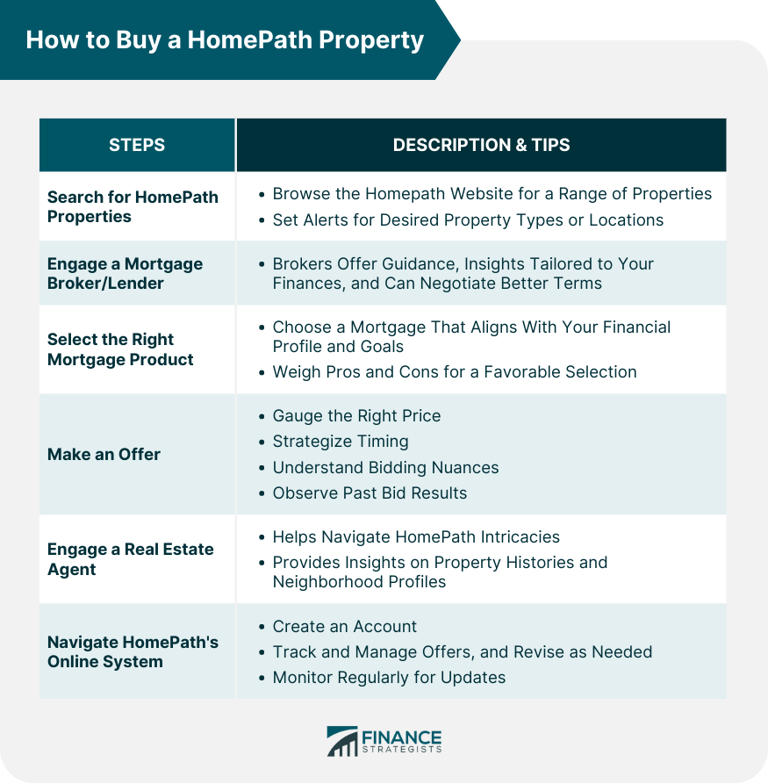 How to buy a HomePath property: What you might want to know