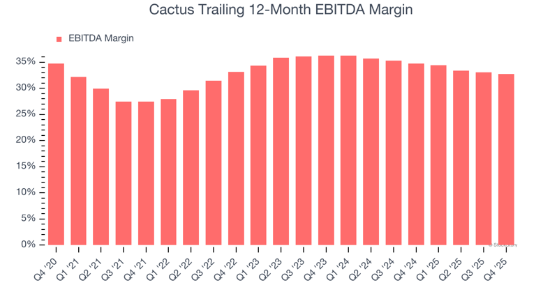 3 big reasons to love cactus (WHD)