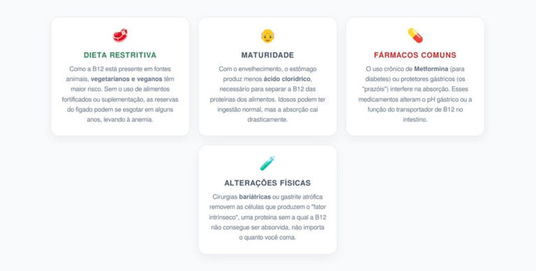 Grupos de Risco: Quem Precisa Olhar para a B12?