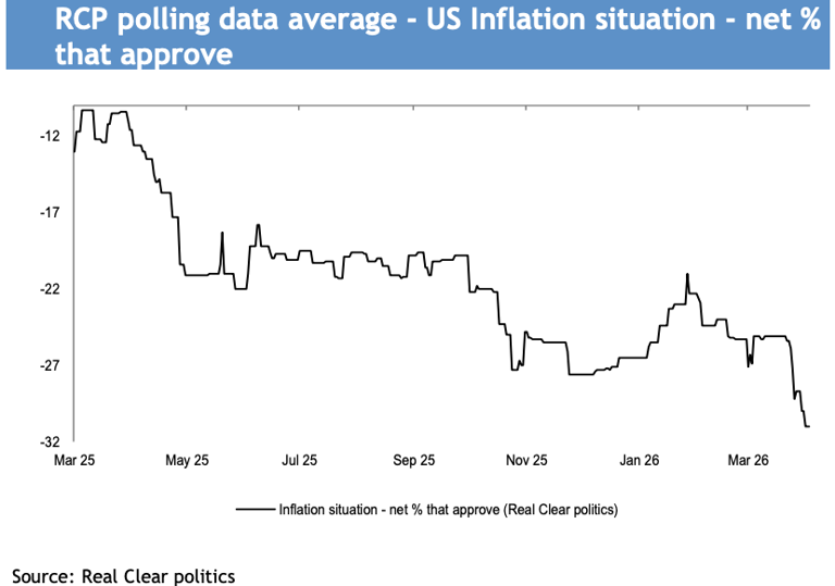 4 charts Wall Street is nervously watching as US war on Iran rages on