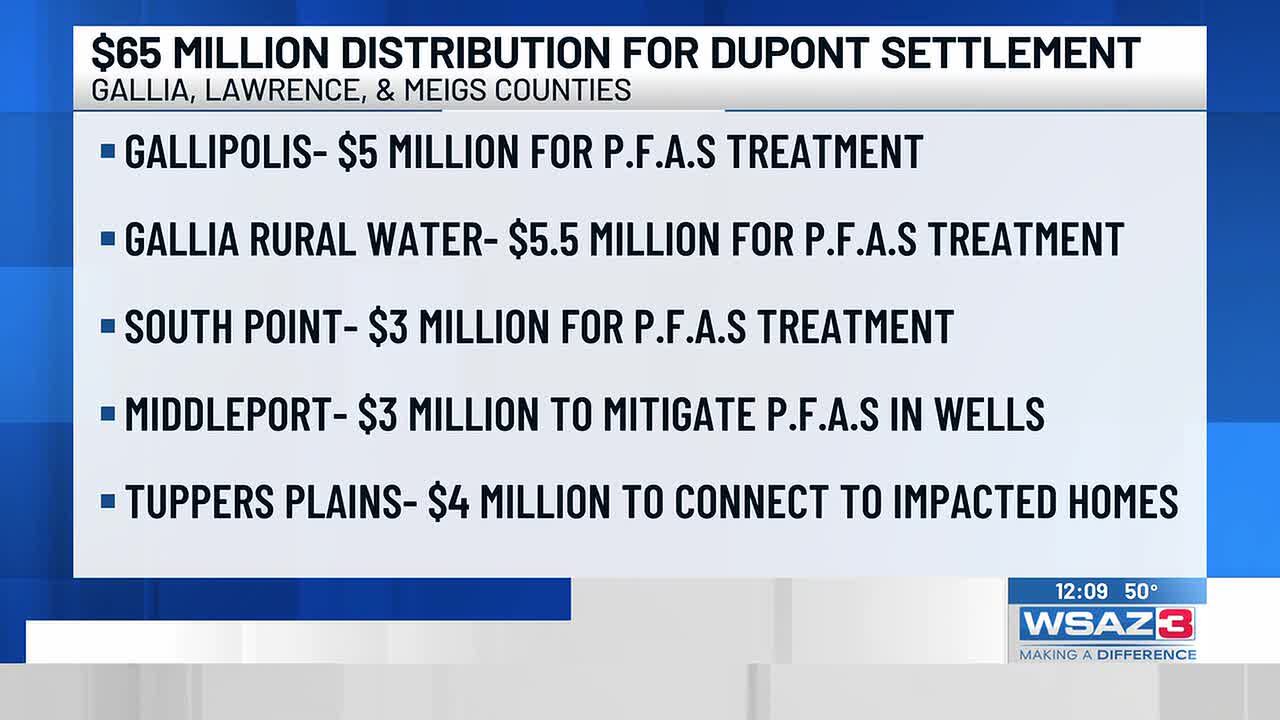 Ohio EPA announces $65 million distribution from DuPont settlement
