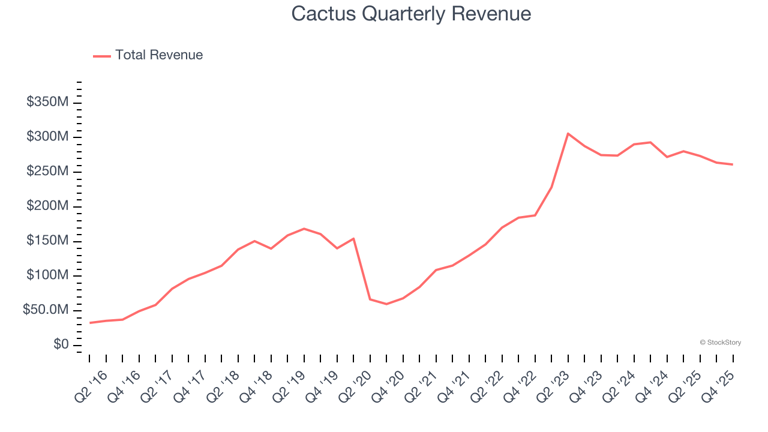 3 big reasons to love cactus (WHD)